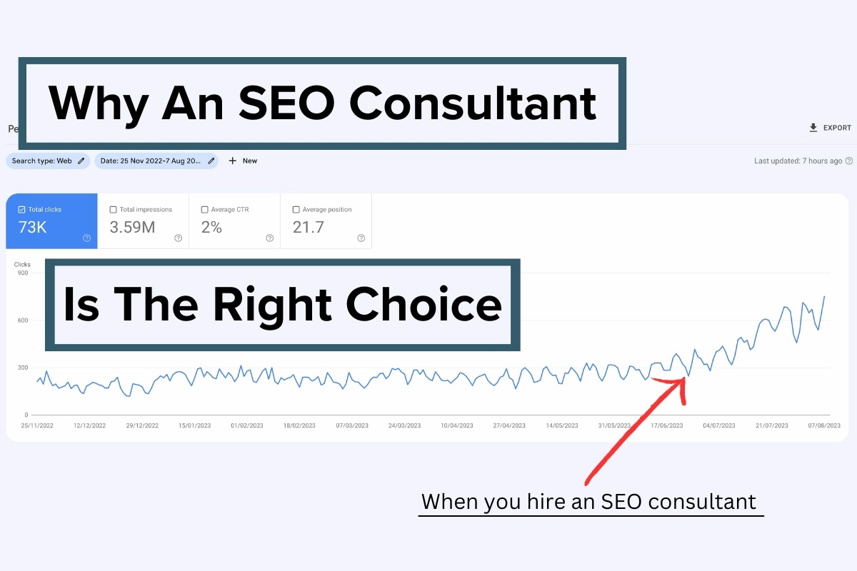 A graph of Google Search Console data showing an increase when you hire an SEO consultant.